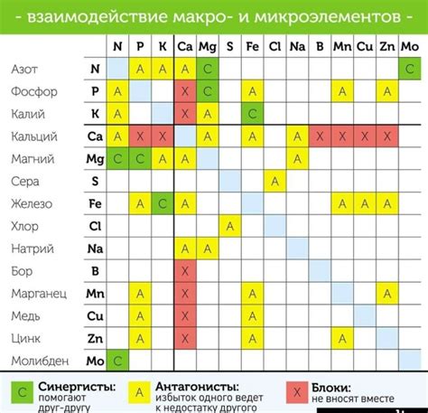 Полезные советы и совместимость с другими модами