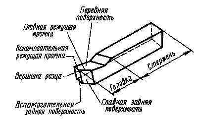 Полезные советы по затачиванию резца для достижения качественной обработки