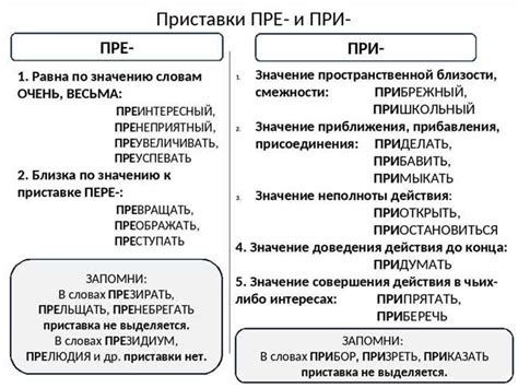 Полезные советы по правильному написанию