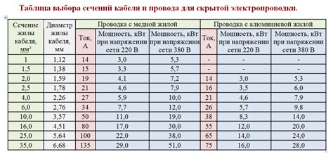 Полезные советы при вычислении массы кабеля