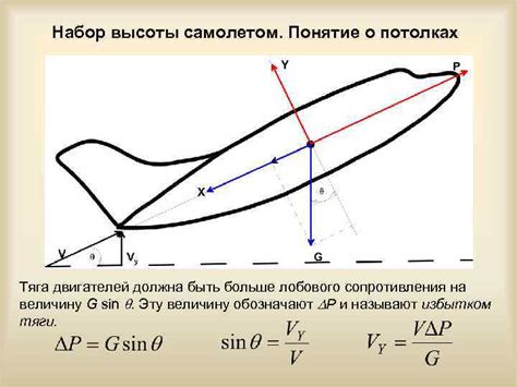 Полет и настройка самолета