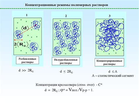 Полимерные растворы