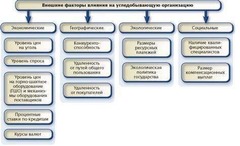 Политические и экономические факторы, влияющие на рынок арматуры