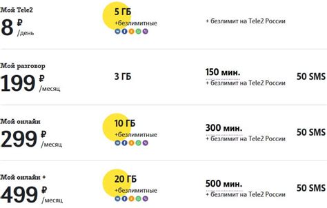 Полная информация офисов Теле2 в Томске