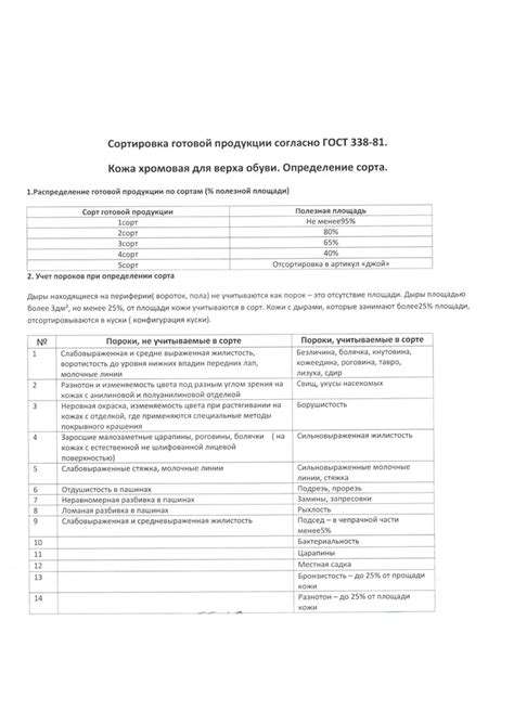 Полное описание артикула PW 01