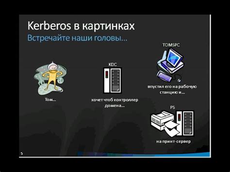 Полное описание и объяснение работы