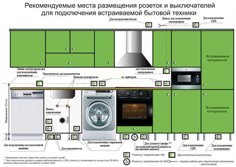 Полный контроль над гигиеной на кухне