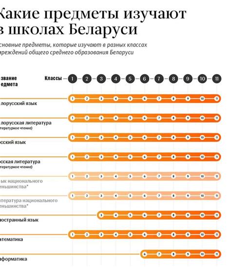 Полный перечень названий звуков предметов