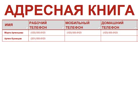 Полный список адресов и телефонов аптек Перми