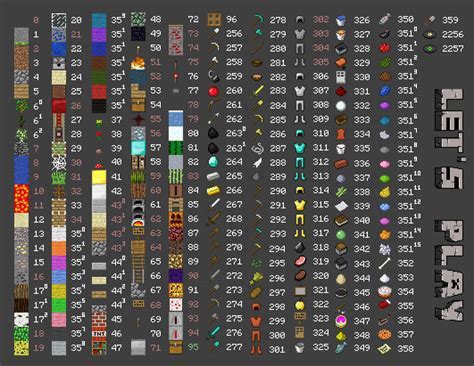 Полный список айди сундуков в майнкрафт