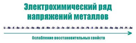 Полный список металлов с оксидной пленкой