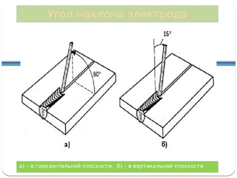 Положение и захват электрода