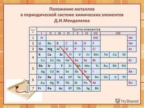 Положение металлов в периодической системе