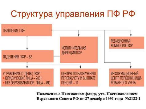 Положение о пенсионном фонде