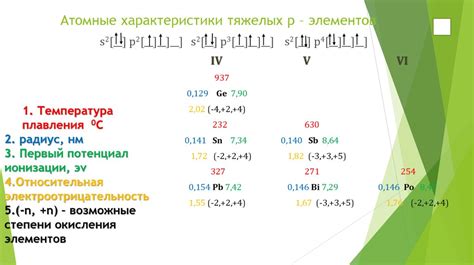 Полуметаллы