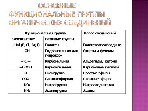 Полуметаллы и их свойства