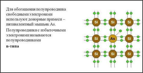 Полупроводники: возможность управления проводимостью, примеси