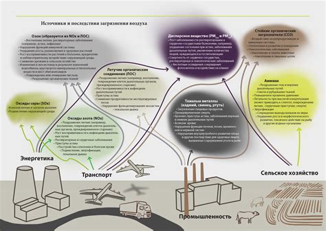 Полупроводники и газы: влияние окружающей среды