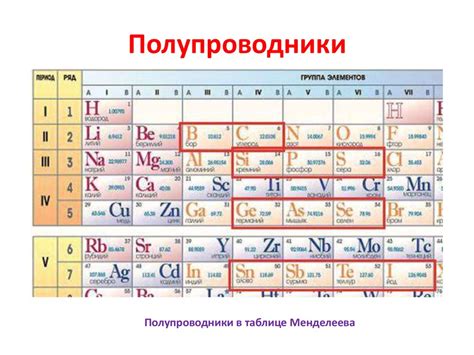 Полупроводниковые металлы