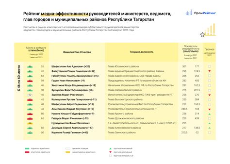 Получайте уникальные вознаграждения за исследование городов