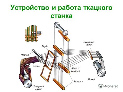 Получение алмазномеча и ткацкого станка