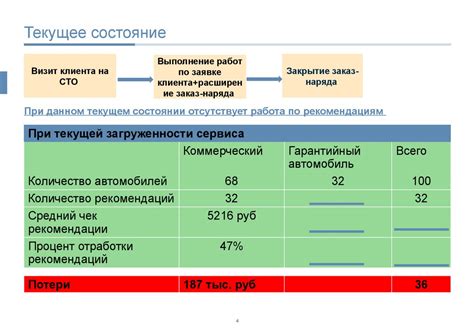 Получение дополнительного дохода от переработки металла