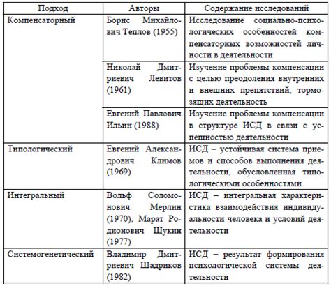 Получение индивидуального стиля