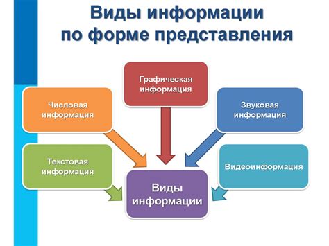 Получение информации и консультация