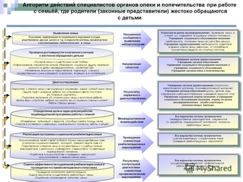 Получение информации от органов опеки