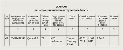 Получение информации о больничных