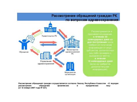 Получение информации по вопросам здравоохранения