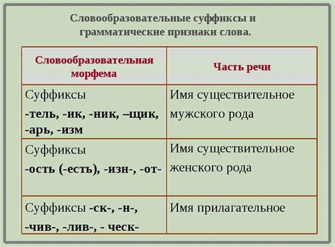 Получение и применение суффикса