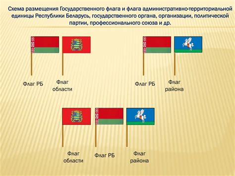 Получение и размещение флага