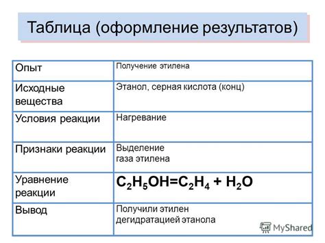 Получение и создание