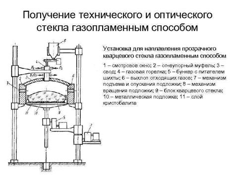 Получение кварцевого блока