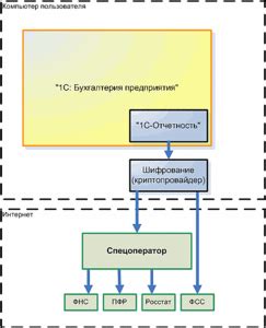 Получение консультации по вопросам ПФР