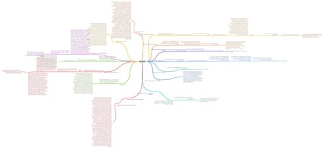 Получение контактных данных оператора