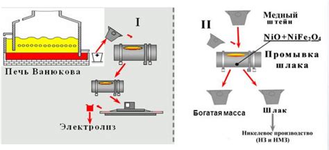 Получение меди алюминотермическим способом