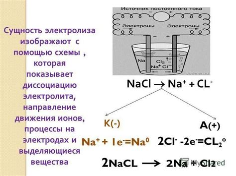 Получение меди путем электролиза