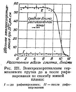 Получение металла высокой чистоты