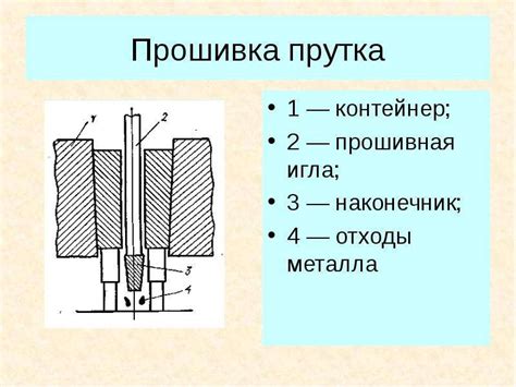 Получение металлического рельефа