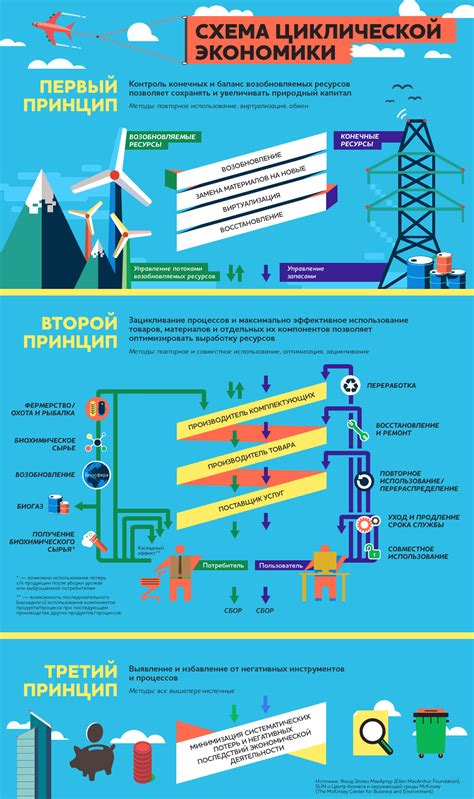 Получение неограниченных ресурсов