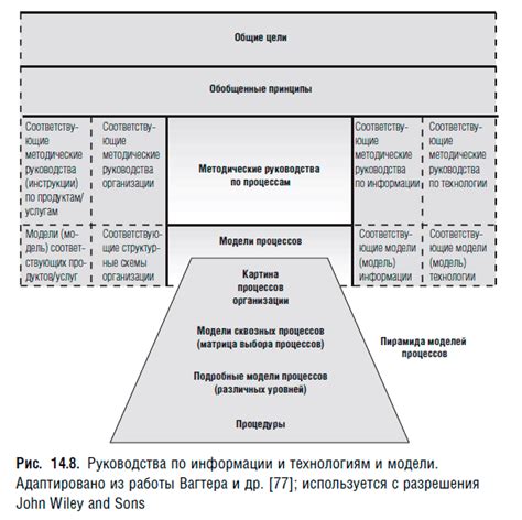 Получение нужной информации