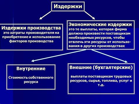 Получение основных ресурсов