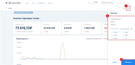 Получение отчетов и аналитической информации в личном кабинете ОФД Яндекс