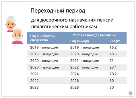 Получение пенсии: новые условия и документы