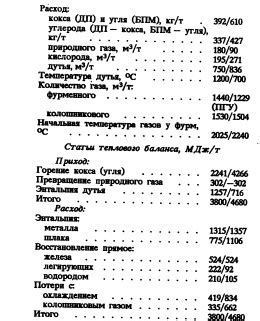 Получение первичного инвентаря