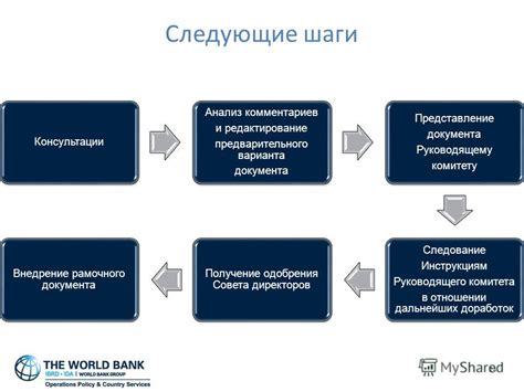 Получение поддержки: следующие шаги