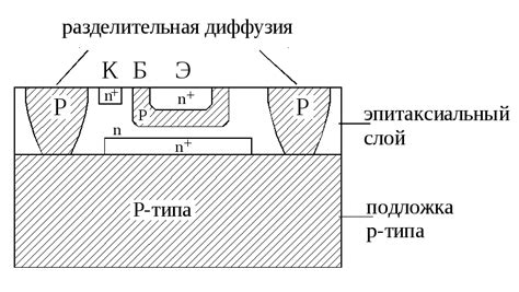 Получение полупроводниковых узлов