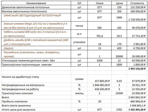 Получение прибыли сдачей металлолома от объекта